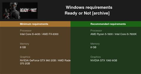Ready Or Not requirements on PC .